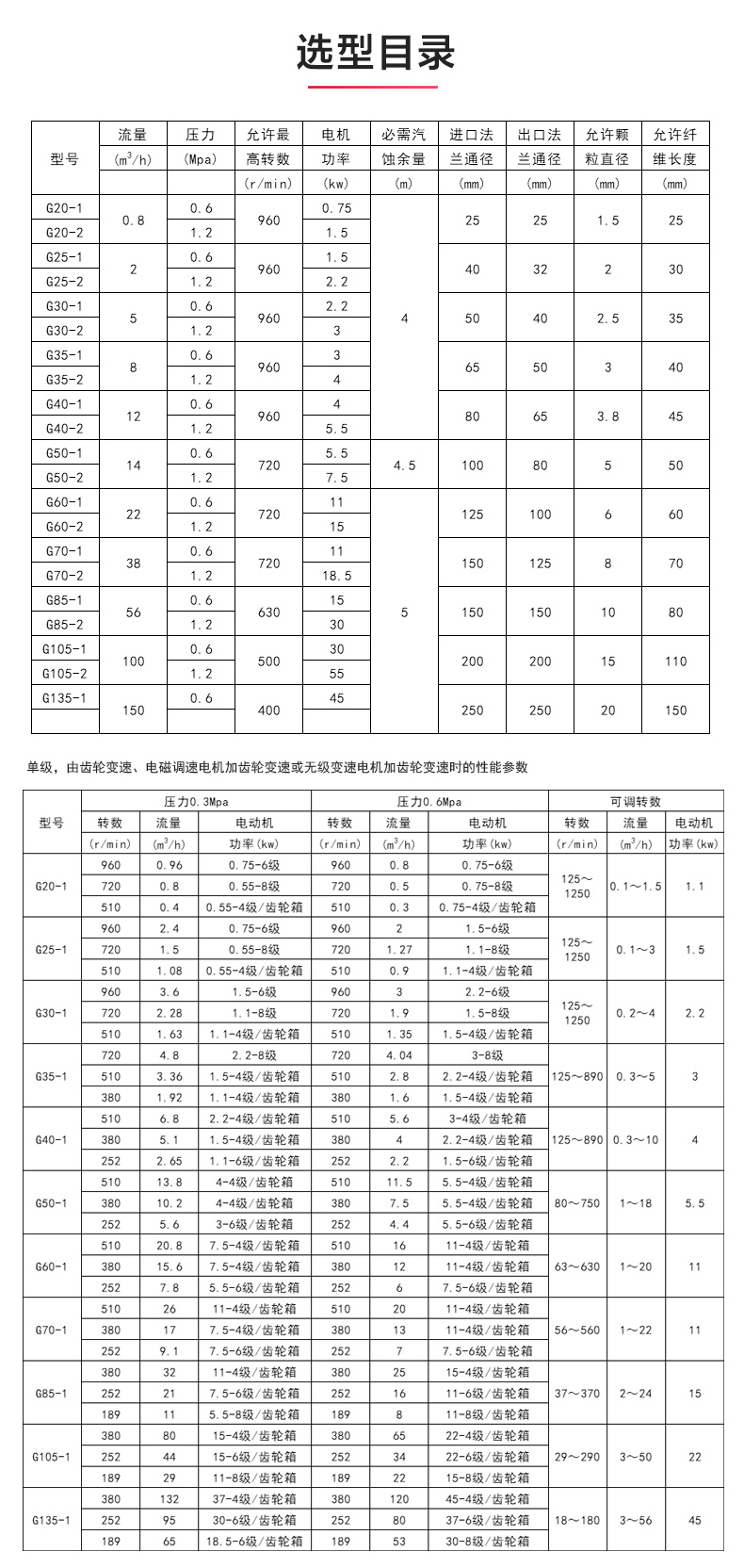 G型螺杆泵_产品选型目录.jpg