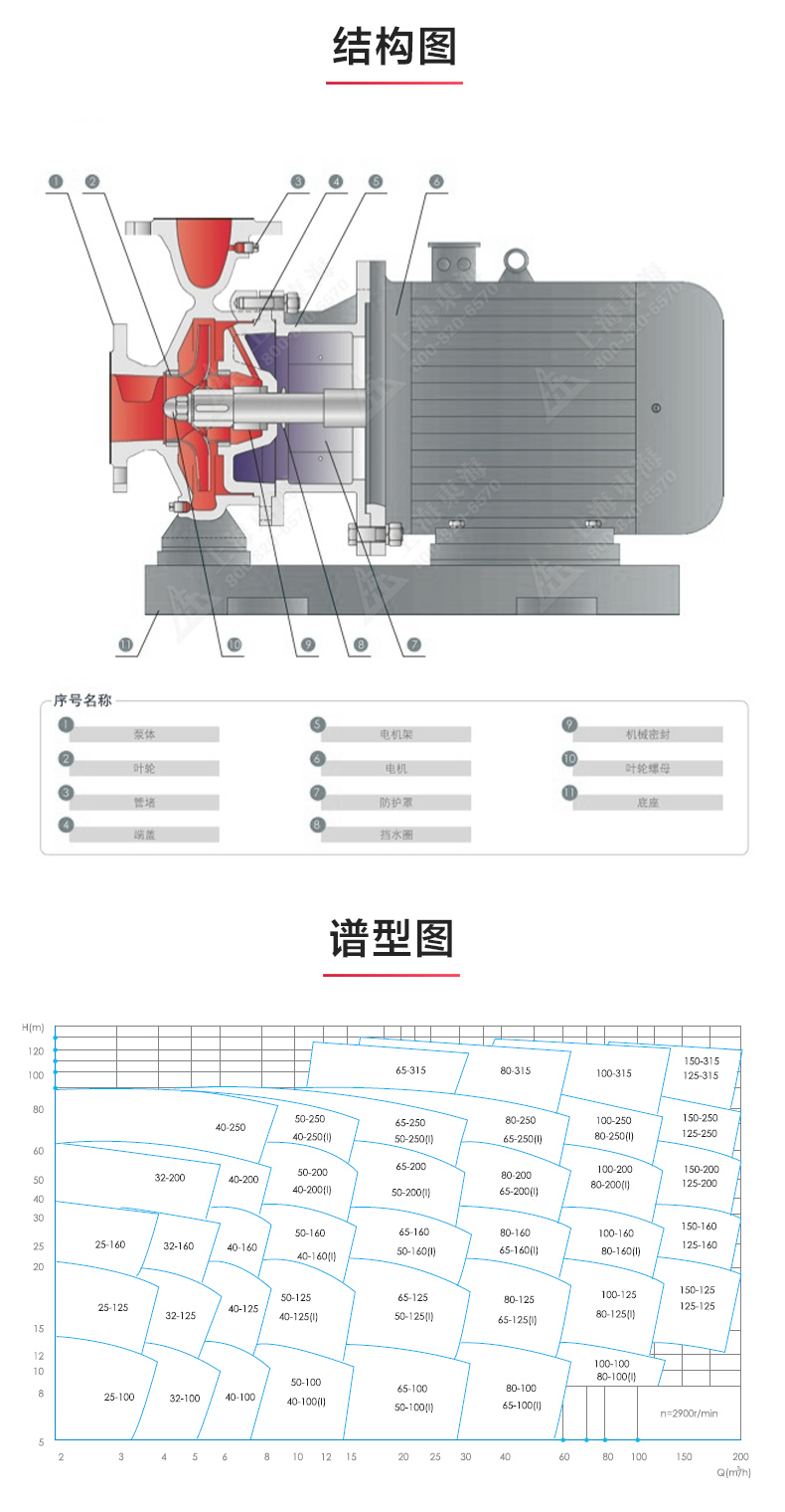 ISWDH型离心泵_03.jpg